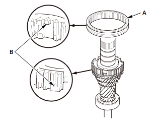 Manual Transaxle - Testing & Troubleshooting